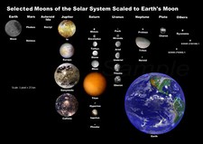 Listing image for MOONS OF THE SOLAR SYSTEM A3 POSTER PRINT